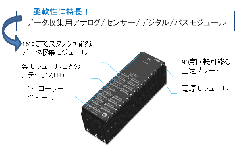 etep社 堅牢モジュラー型データ収集システム NanoX