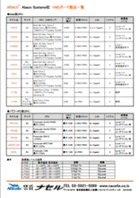 VMEインテル系CPUボード VR11