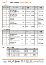 コンパクトPCI パワーPC系CPUボード C2K