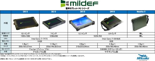 MilDef 堅牢タブレットPC比較表
