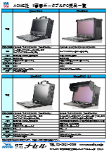 ACME社 17インチ ポータブルPC DuraPAC