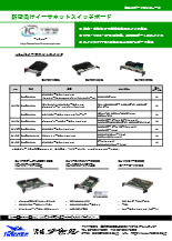 耐環境L2+/L3組み込みイーサネットスイッチボード【VPX、VME、cPCI】Interface Concept社