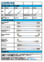 MilesTek社　MIL-STD-1553用　ケーブルの種類一覧