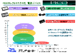 PICO社　電源デバイス・セレクターガイド