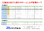 Vecow社　広範囲動作温度サポートしたLAN、USB拡張カード