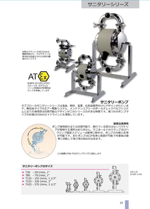サニタリーポンプ