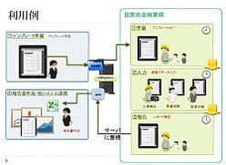 フィールドレポート_利用例