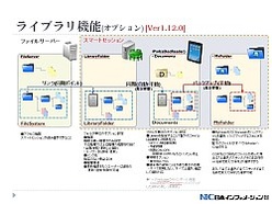 スマートセッション_ライブラリ機能