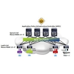 SDNソリューション Cisco ACI(Application Centric Infrastructure)