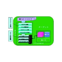 組込みソフトウェア・テスト自動化ツール CodeScroll Embedded Tester