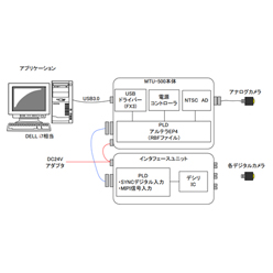 デジタル・アナログカメラ検査装置 MTU-500