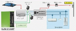 太陽光発電 モニタろうシリーズ SUN-CTAMP