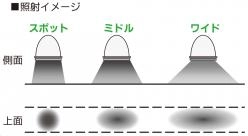 近赤外線カメラ用照明　HySiL1500