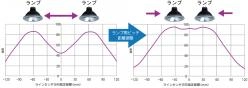 近赤外線カメラ用照明　HySiL1500
