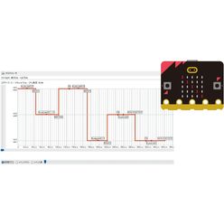 リアルタイムOS実習用教材セット