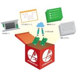 IoTエッジノード向けリアルタイムOS教材セット