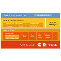 マルチコア対応リアルタイムOS PMC T-Kernel 3.0