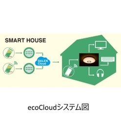 スマートライト ecoCloud