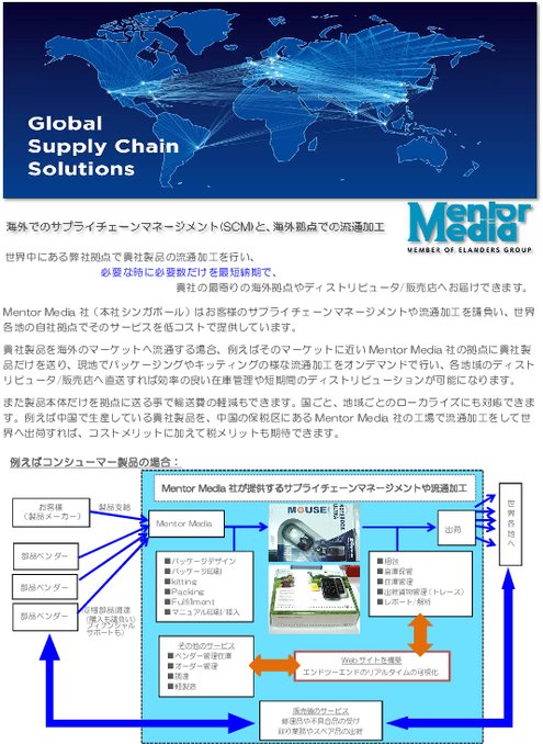 海外拠点での流通加工と海外サプライチェーンマネージメント