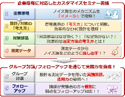 EMCスキルアッププログラム