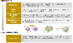 EMC・CAE基礎理解プログラム