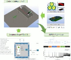 EMC規格試験​シミュレータ Simyog Compliance-Scope