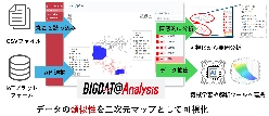 ビッグデータ可視化ツール BIGDAT@Analysis