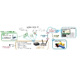 工場設備向け予知保全ソリューション