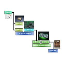 プリント基板設計・製造・実装