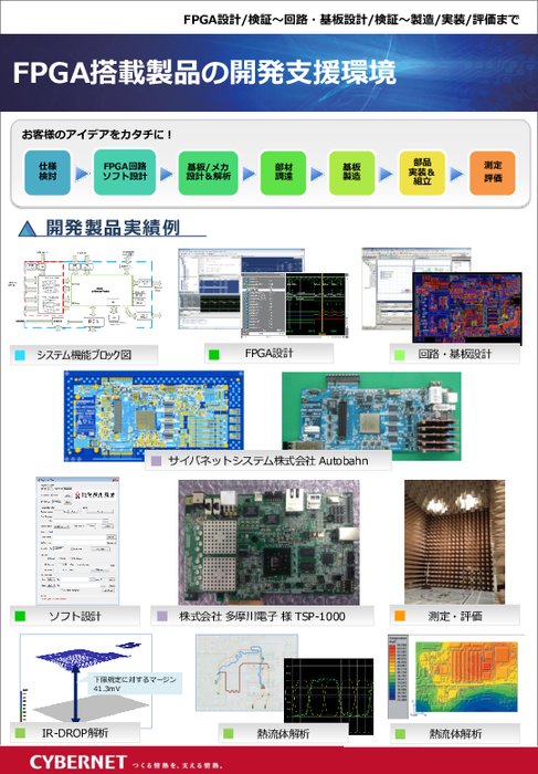 FPGA設計・回路設計サービス