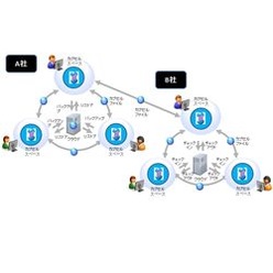 機密情報漏えい対策ソフトウェア SafeProject Enterprise