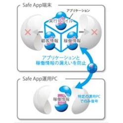 機密情報漏えい対策ソフトウェア SafeApp