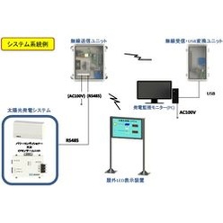 シリアル無線通信システム