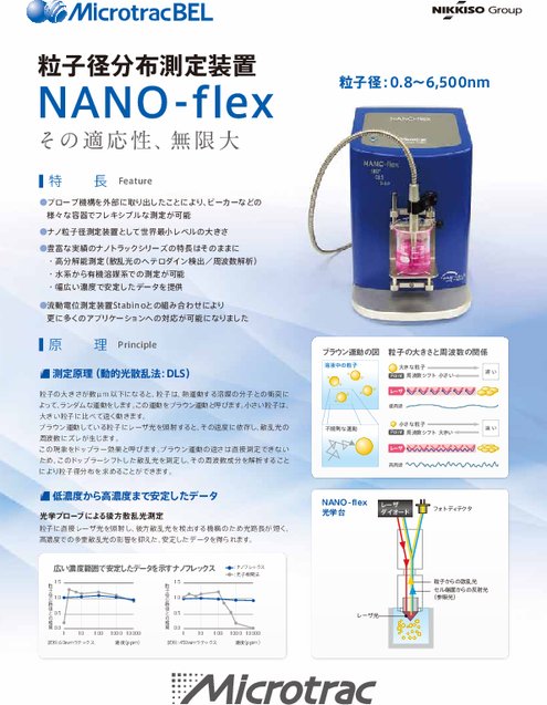 粒子径分布測定装置 NANO-flex