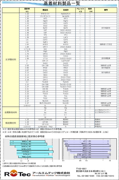 蒸着材料