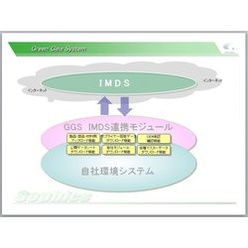 環境管理ソフトウェア GreenGaiaSystem