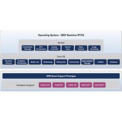 QNX Software Development Platform 7.0