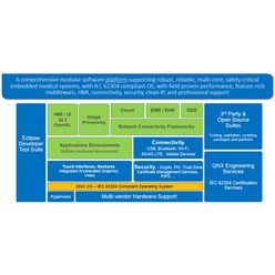 QNX OS for Medical