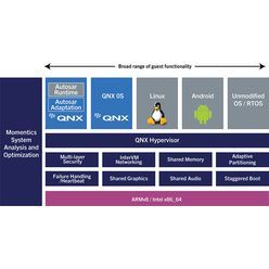 QNX Hypervisor