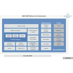 QNX CAR Platform for Infotainment