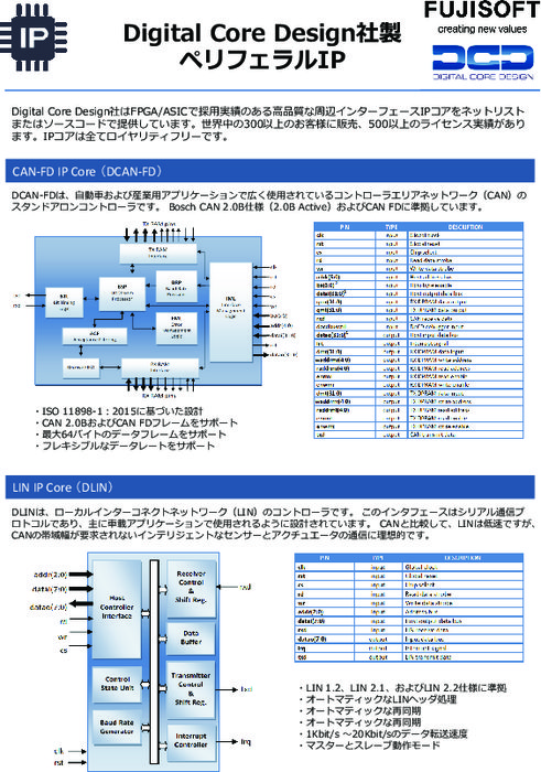 Digital Core Design社 製品カタログ