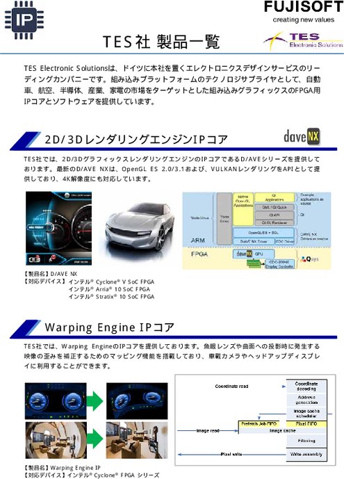 TES Electronic Solutions社 製品カタログ