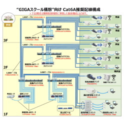 Cat6A配線に関する技術・製品のまとめサイト GIGAスクール構想向け Cat6Aパーフェクトガイド