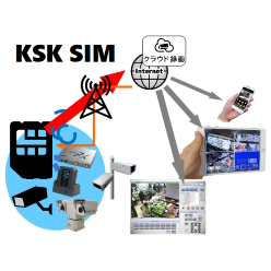 無線データ通信SIM(KSK-SIM)