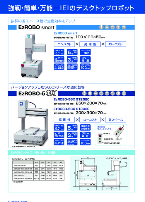 小型卓上型ロボット EzROBO GXシリーズ