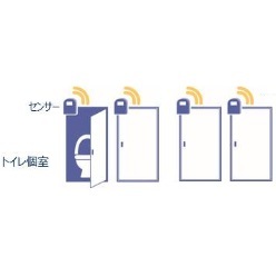 トイレ使用状況モニターサービス エヌエスティ グローバリスト 株 製品ナビ