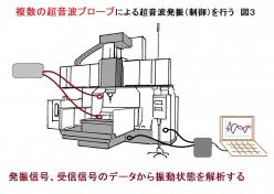 超音波システム(音圧測定解析・発振制御)