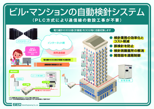 電力自動検針システム