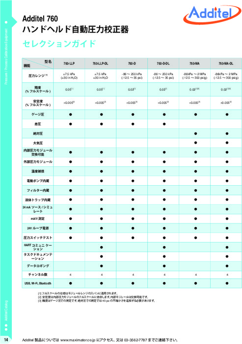 ハンドヘルド自動圧力校正器 Additel 760