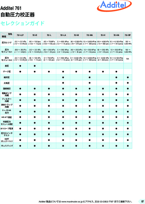 自動圧力校正器 Additel 761